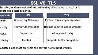 Transport Layer Security TLS