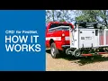 CRD for FirstNet How It Works
