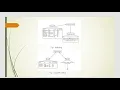 Data Mining and Warehousing Introduction to Classification and Prediction Module 3