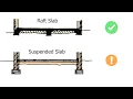 Fundamentals Reinforced Concrete Slabs