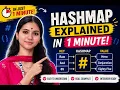 HashMap