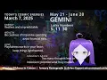 March 7 2025 Astrology Reading - Love Luck Zodiac Sign Predictions