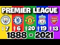 English Premier League - ALL Winners 1888