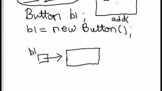 Lecture 53 How to set components in an Applet in Java Hindi