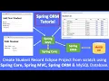 Spring ORM Tutorial Complete Project Step by Step Using Spring Core C ORM and MySQL Database