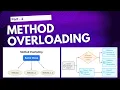 Java Method Overloading Explained with Examples Part 2