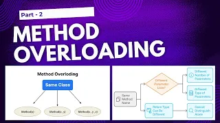 Java Method Overloading Explained with Examples Part 2