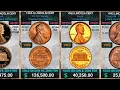 Most Valuable Lincoln Cents Memorial Reverse 1959 - 2008 Sold at Heritage Auctions