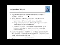 13 Software Process Class With Sonali