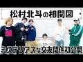 Download Lagu SixTONES【松村北斗の相関図】も書いてみたら…やっぱり凄かった