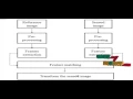Final Year Projects 2015 A Novel Image Registration Algorithm for Remote