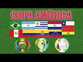 Copa America Explained