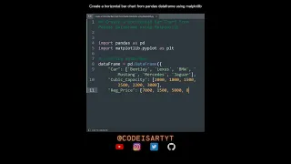 Create a horizontal bar chart from pandas dataframe using matplotlib Python Data Science Coding