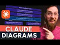 Instantly Create Diagrams with Claude