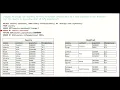 AH Computing Science - Database Development