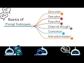 Basics of ai tutorial Introduction to Prompt Engineering