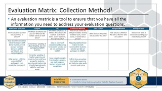 Module 5 Chapter 3 Data and Evaluation Questions REL Central