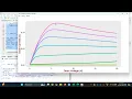 Read CSV file and Plot Output Characteristics in R