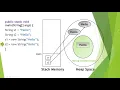 Java SE From Beginner To Professional 028 Strings Comparing