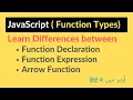 Types of functions in javascript - Function Declarations vs Expressions