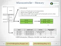 Memory organization of Microcontroller Embedded systems tutorial Embedded workshop - Part 26