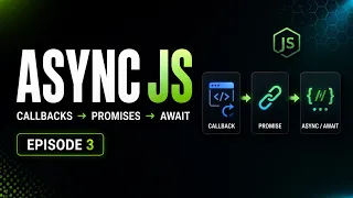 Async JavaScript Finally Makes Sense Callbacks Promises await Node js Zero to Production