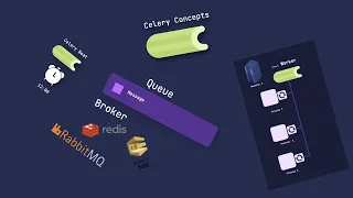 Python Celery concepts animated