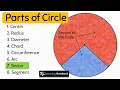 Parts of Circle Center Radius Diameter Chord Circumference Arc Sector Segment
