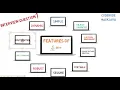 What are the features of java Java Interview Question 1 Ask java CODEBODE