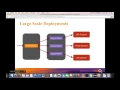 Creating Environment Specific Configurations with WSO2 Developer Studio