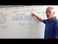 Finding Limits Graphically Numerically