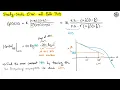 Frequency Response Steady State Error from Bode Plots