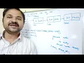 Single LINKED LIST INSERTION AT BEGINNING ENDING SPECIFIED POSITION - DATA STRUCTURES
