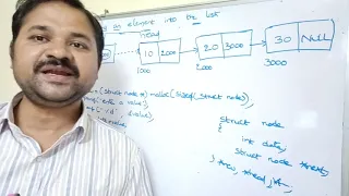 Single LINKED LIST INSERTION AT BEGINNING ENDING SPECIFIED POSITION - DATA STRUCTURES