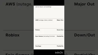 Is Snapchat Downaws Outagesnapchat 