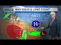 First Alert Weather Why Myrtle Beach matters in spring