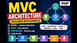 CodeIgniter C Architecture