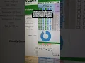 The best habit tracker app in 2024