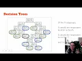 Classification Models in Python - Tuning Hyperparameters