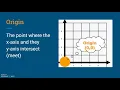 Coordinate Plane Vocabulary