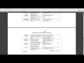 SNHU CJ 202 Milestone Four