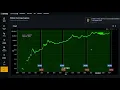 Bitcoin Halving Progress Chart with Price Explained