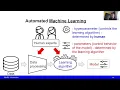 Automated Machine Learning what is it and why important