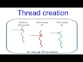 How to create a Thread in Java By extending Thread and implementing Runnable