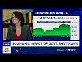 Govt shutdown standoff into the holidays could pressure equities Morgan Stanley s Monica Guerra
