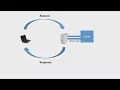 Introduction to Servlet HINDI