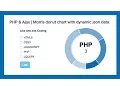 Live Poll and Voting system Using PHP Ajax Morris js donut chart