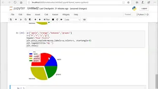 Matplotlib Tutorial 3 - Pie Chart hindi PYTHON Sikho python hindi me