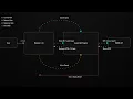 How Web Apps Actually Work at Runtime No Backend Just Browser API