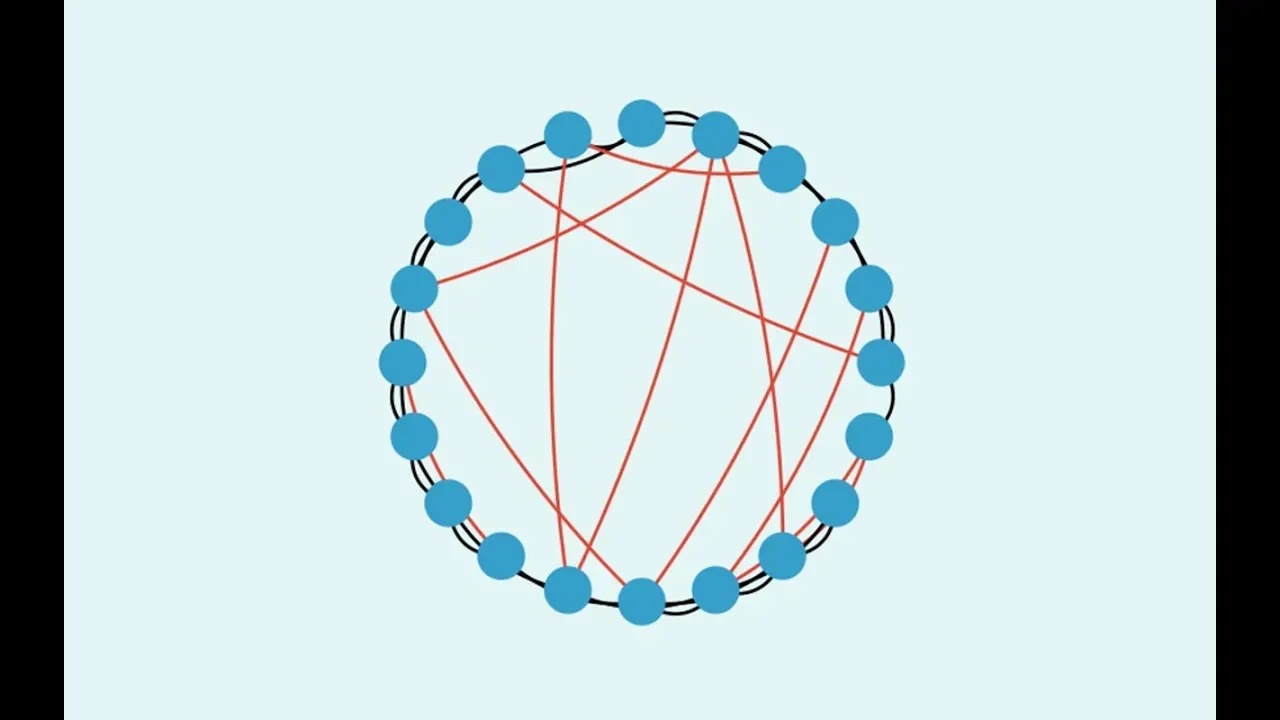 Introduction to Complexity: Period Doubling Route to Chaos Part 2